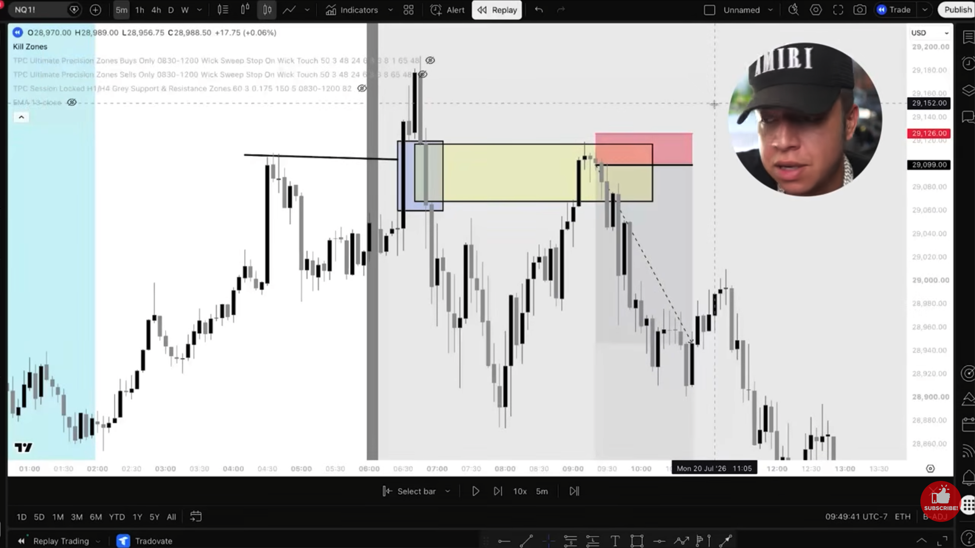 Live NQ futures chart on TradingView showing the sweep, IFVG, and FVG zones marked in blue, yellow, and red/pink boxes