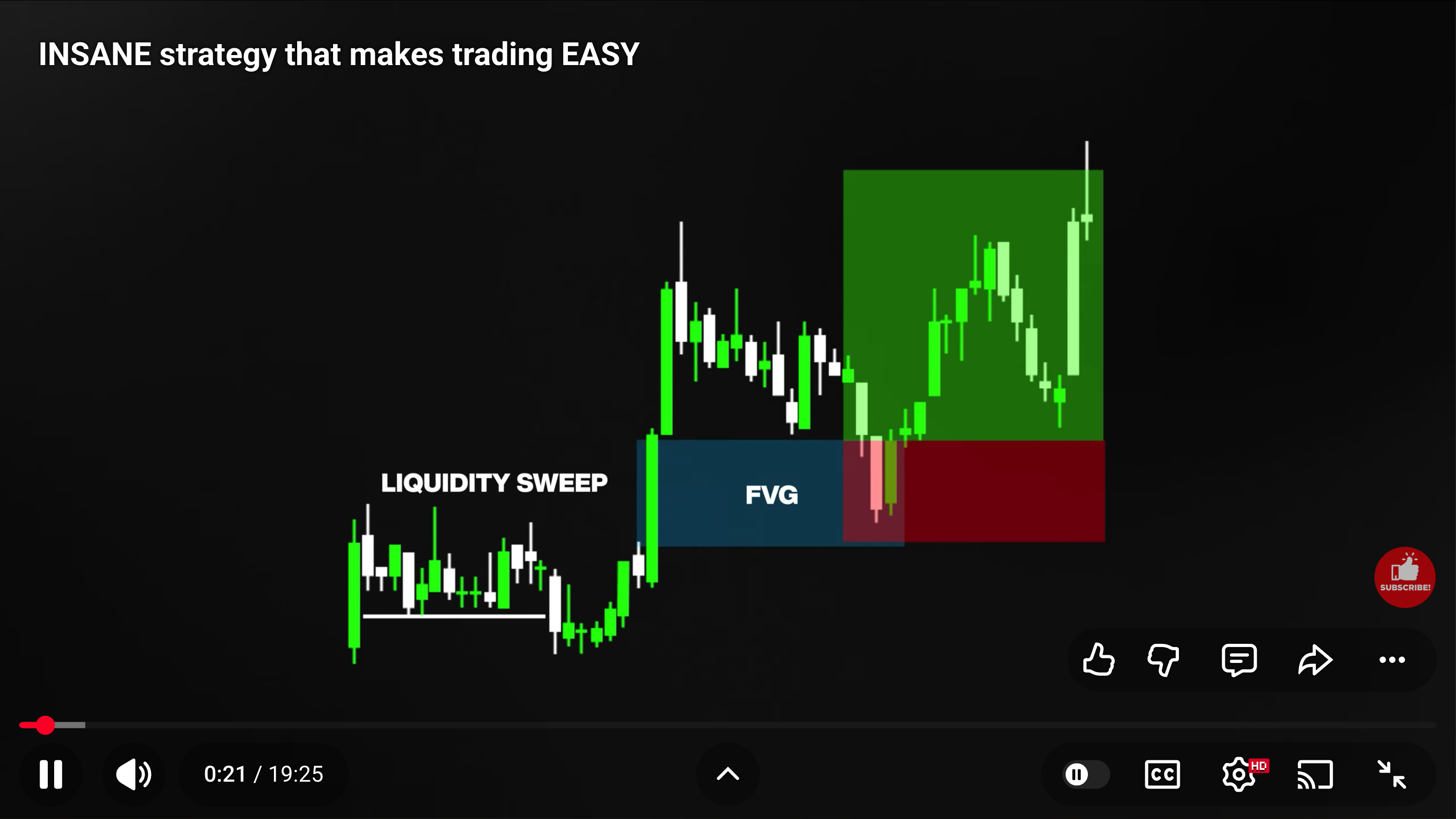 Source video diagram: liquidity sweep into FVG box, from the TP Carlos YouTube video